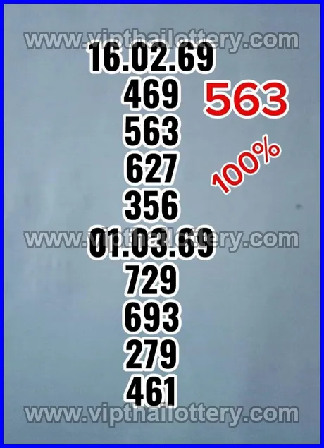 Vip Thai Lottery 100 Sure Namber 1st March 2026