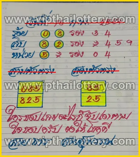 Thai Lottery 99.99 Win Tips 100 % Sure Namber 1st March 2026