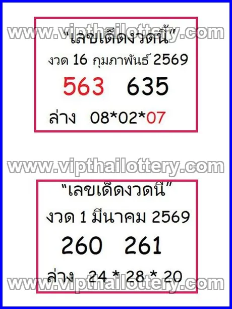 Thailand Lottery Today Thai Lotto Free Tips 123 1st March 2026