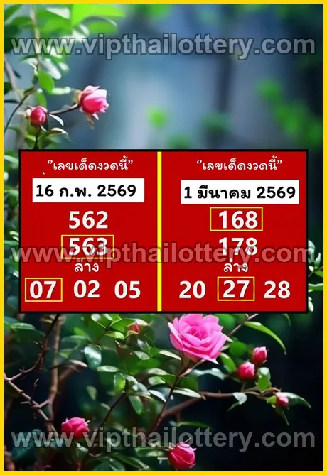 Thailand Lottery Today Thai Lotto Free Tips 123 1st March 2026