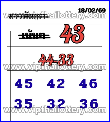 Thai Lottery 100 Sure Namber Lotto Vip Total 01/03/2026