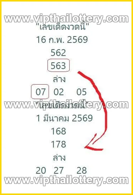 Thai Lottery 3D Vip Tip Today Tips 01 March 2026