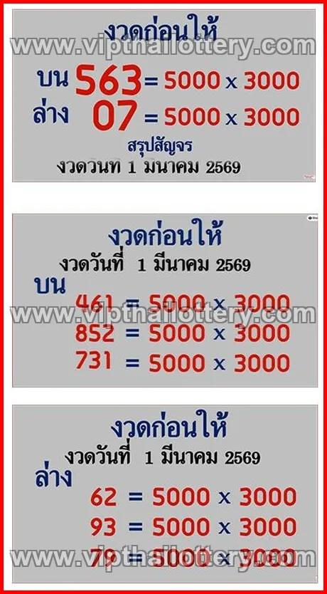 Thai Lottery 3Up Sure Number 99.99 Win Tips 01-03-26
