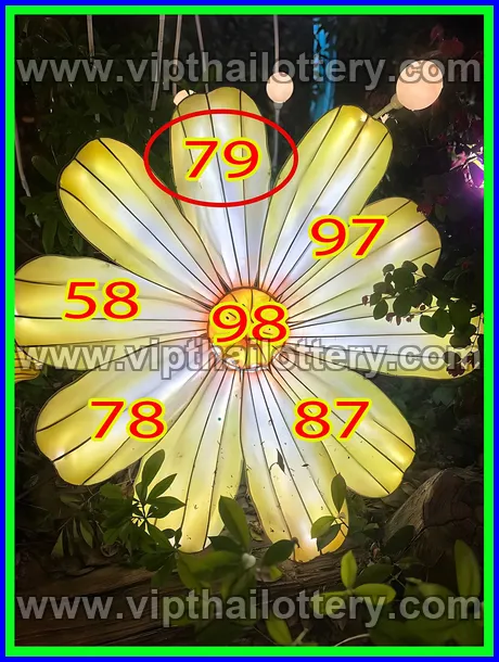 Thai Lottery 3Up Direct Thailand 1st March 2026