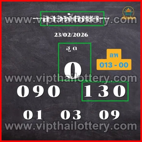 Thai Lottery 3Up Sure Number Thailand 2026 1st March