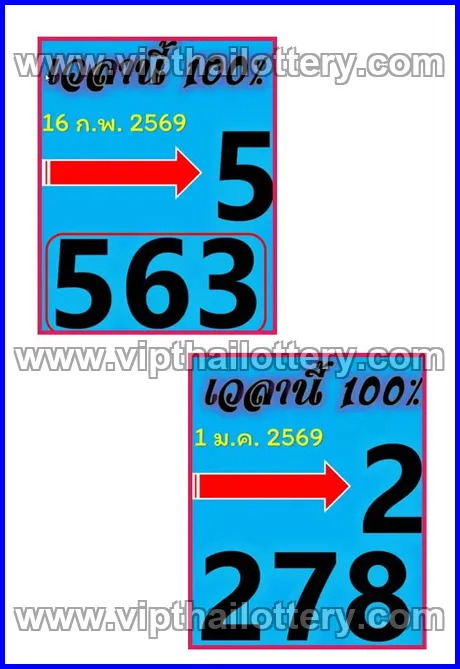 Thai Lottery 3Up Sure Number 99.99 Win Tips 01-03-26