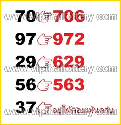 Thai Lottery 3D Vip Tip Today Tips 01 March 2026