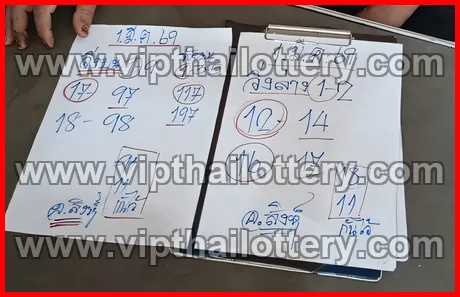 Thai Lottery 3D Vip Tip Tips Today 1st March 2026