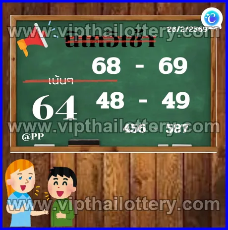 Thai Lottery 3Up Direct Thailand Draw 01/03/2026