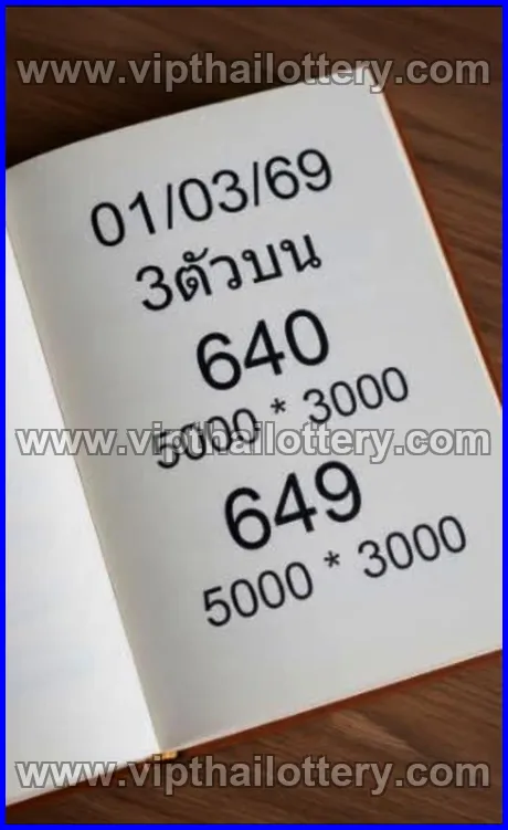 Thai Lottery 3Up Sure Number 100 % 1st March 2026