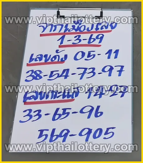 Thai Lottery 3D Vip Tip Tips Today 1st March 2026