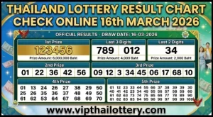 Thailand Lottery Result Chart Check Online 16th March 2026