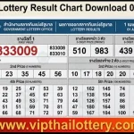 Thailand Lottery Result Chart Download 01-04-2026