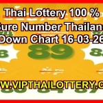 Thailand Lottery Down Chart Cut Digit Total Pair 16-03-26