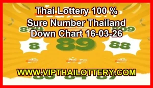 Thailand Lottery Down Chart Cut Digit Total Pair 16-03-26