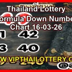 Thailand Lottery Formula Down Number Chart 16-03-26