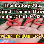 Thai Lottery 3Up Direct Set Down Number Chart 16-03-26
