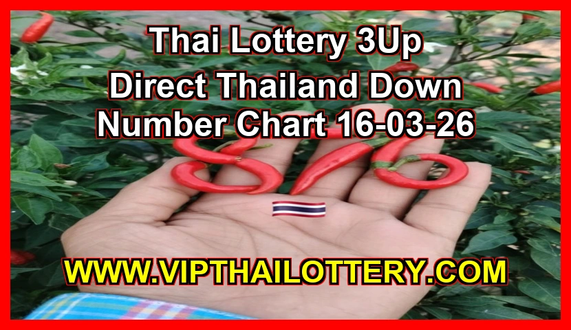 Thai Lottery 3Up Direct Set Down Number Chart 16-03-26