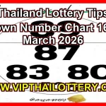 Thailand Lottery Tips Down Number Chart 16th March 2026