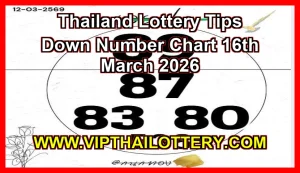 Thailand Lottery Tips Down Number Chart 16th March 2026