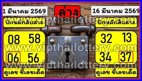 Thai Lottery Draw 100% Sure Namber 2025 16/03/2026