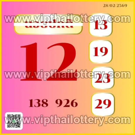 Thailand Lottery Today Thai 99.99 Win Tips 16-03-2026