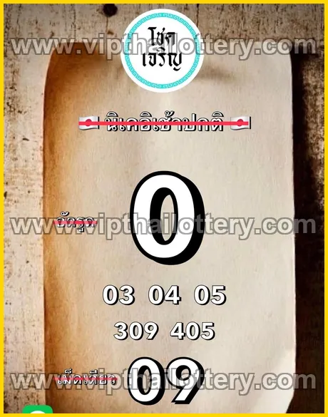 Thailand Lottery Today Thai 99.99 Win Tips 16-03-2026