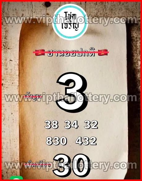 Thailand Lottery Today Thai 99.99 Win Tips 16-03-2026