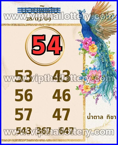 Thai Lottery 100 % Sure Number Thailand Tips 16-03-2026