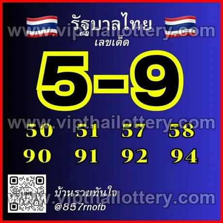 Thai Lottery Draw 100% Sure Namber 2025 16/03/2026