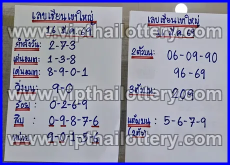Thailand Lottery 1234 Thai Today Check Online 16th March 2026