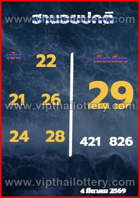 Thai Lottery Draw 100% Sure Namber 2025 16/03/2026