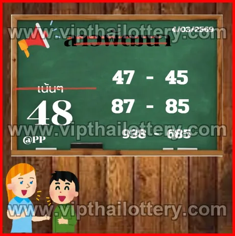 Thai Lottery Draw 100% Sure Namber 2025 16/03/2026