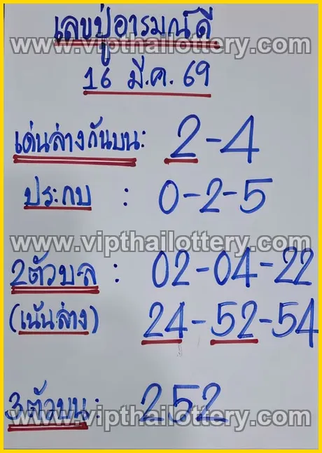Thailand Lottery 1234 Thai Today Check Online 16th March 2026