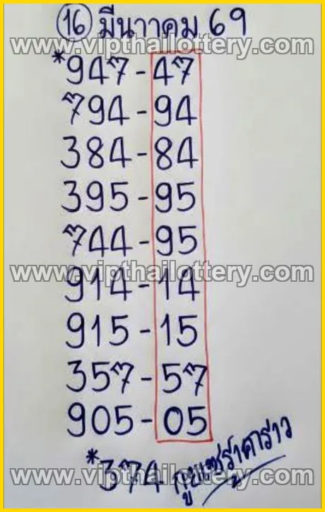 Thailand Lottery 1234 Thai Today Check Online 16th March 2026