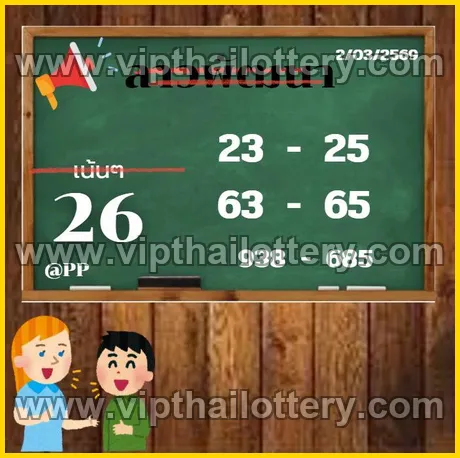 Thai Lottery Draw 100% Sure Namber 2025 16/03/2026