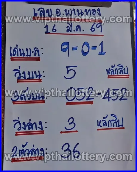 Thailand Lottery 1234 Thai Today Check Online 16th March 2026