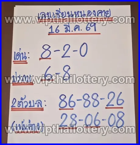 Thailand Government Lottery Paper Today 16th March 2026