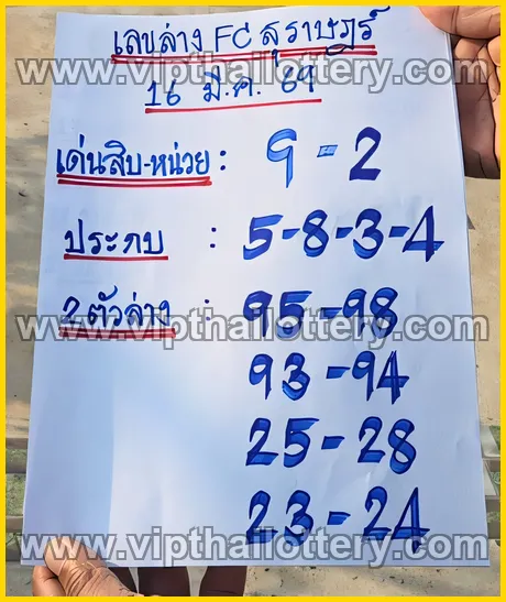 Thailand Lottery 1234 Thai Today Check Online 16th March 2026