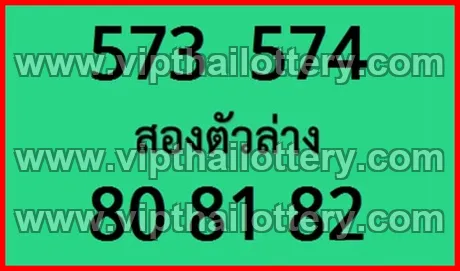 Thai Lottery 3Up Direct Thailand Tips 16th March 2026