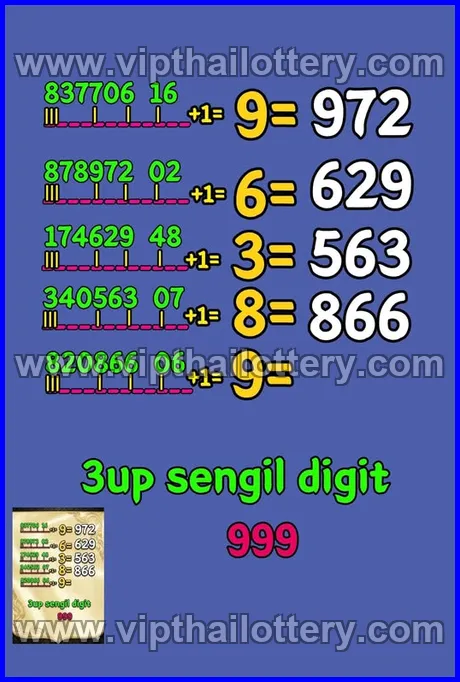 Thai Lottery Draw 100% Sure Namber 2025 16/03/2026