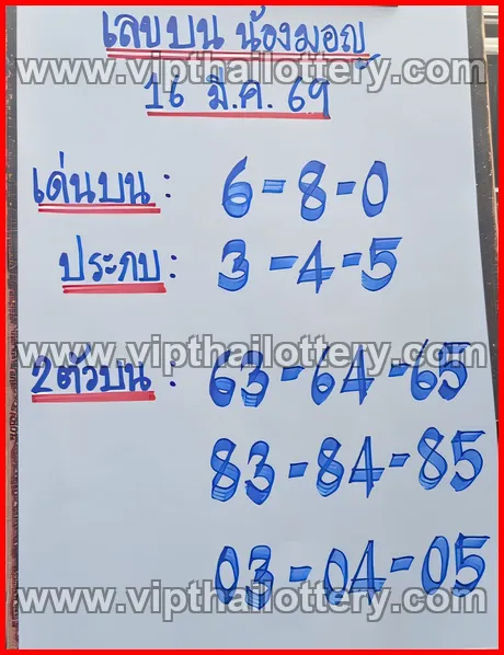 Thailand Lottery 1234 Thai Today Check Online 16th March 2026