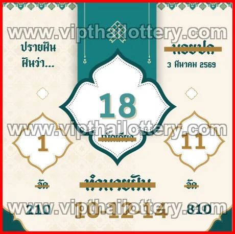 Thai Lottery Vip Tips Today Thailand Direct Number 16-03-2026