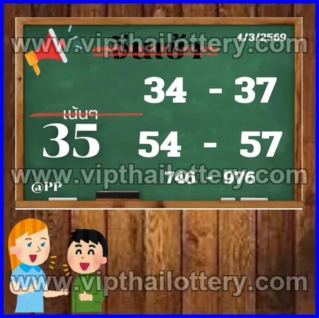 Thai Lottery Draw 100% Sure Namber 2025 16/03/2026