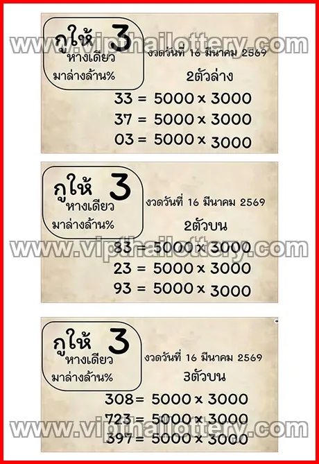 Thailand Lottery Number Direct 16th March 2026