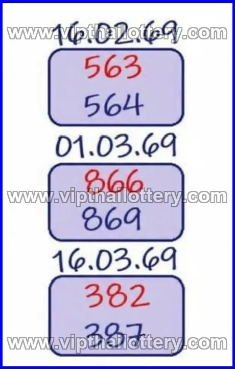 Thai Lottery Vip Tips Today Thailand Direct Number 16-03-2026