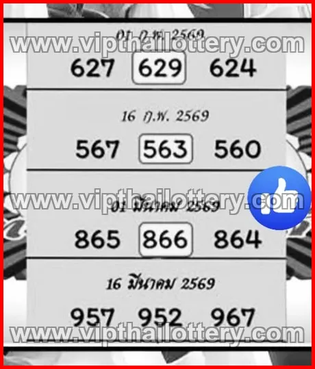 Thailand Government Lottery Paper Today 16th March 2026