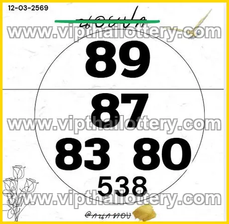 Thailand Lottery Tips Down Number Chart 16th March 2026
