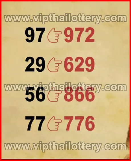 Thai Lottery 3Up Single Digit Calculation 16-03-2026