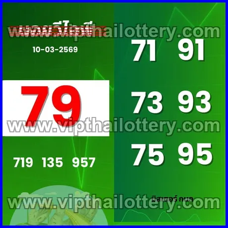 Thai Lottery 3Up Today Single Digit Calculation 16th March 2026